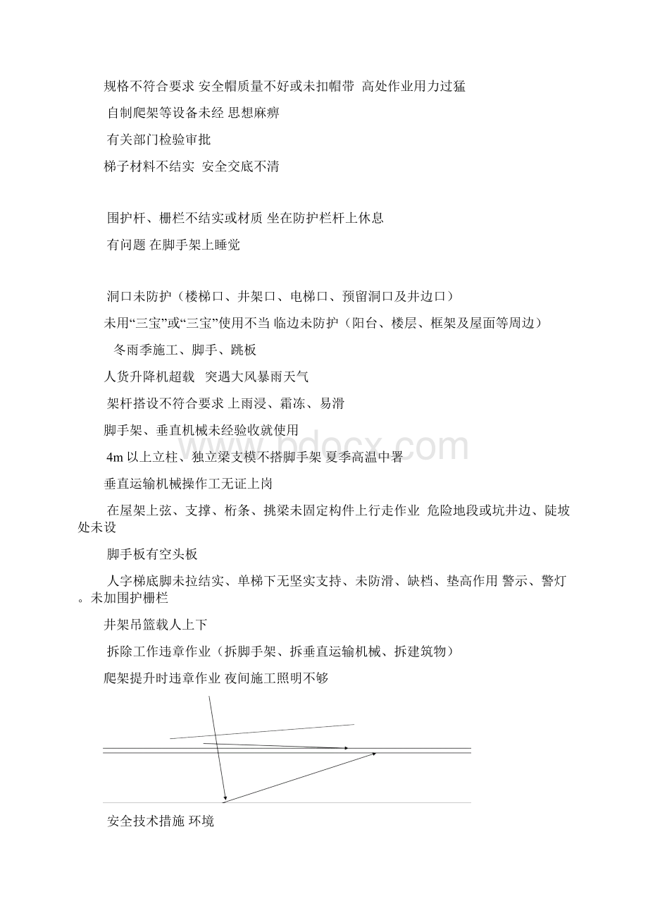 安全隐患原因分析及预防措施.docx_第2页