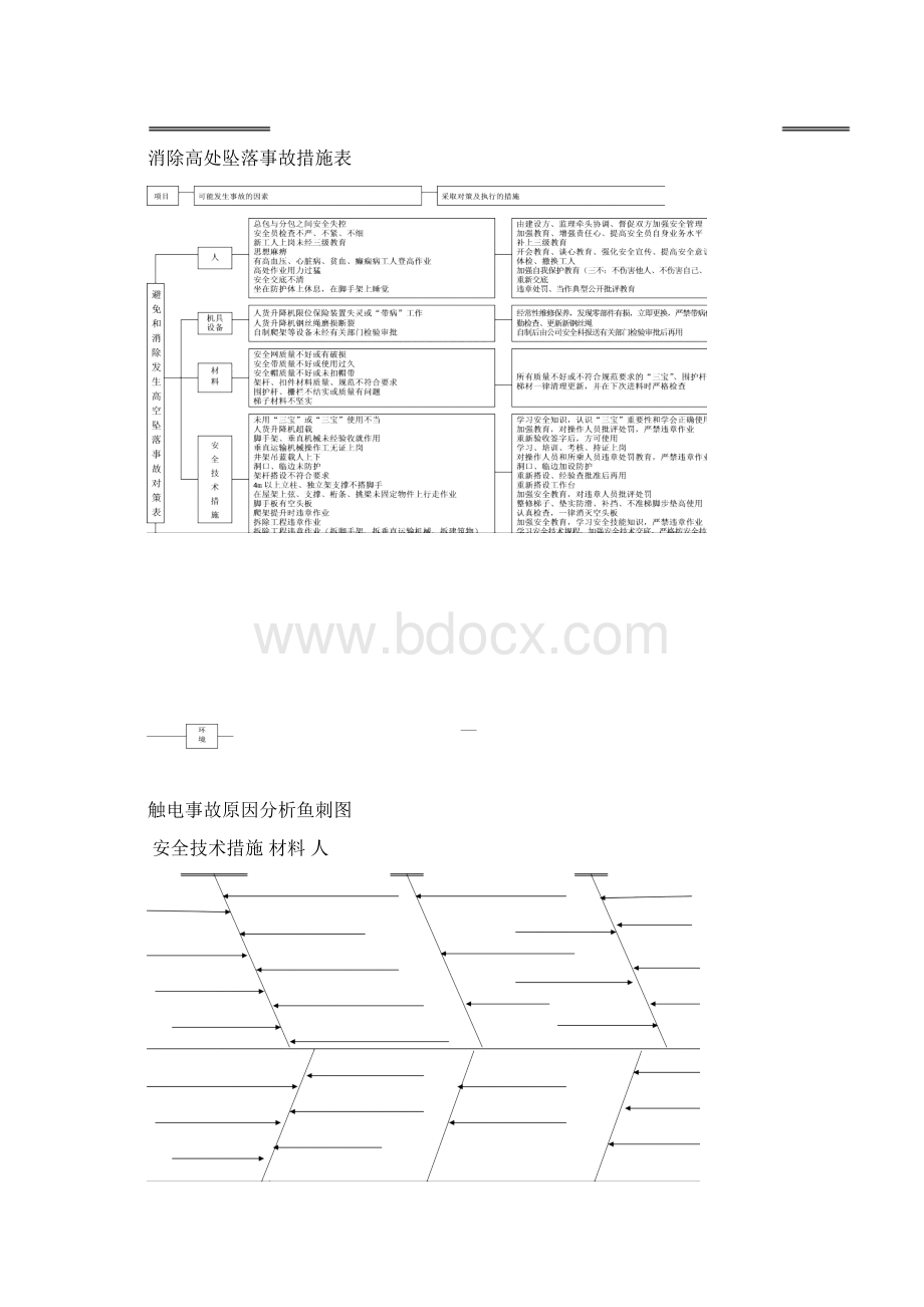 安全隐患原因分析及预防措施Word文档下载推荐.docx_第3页