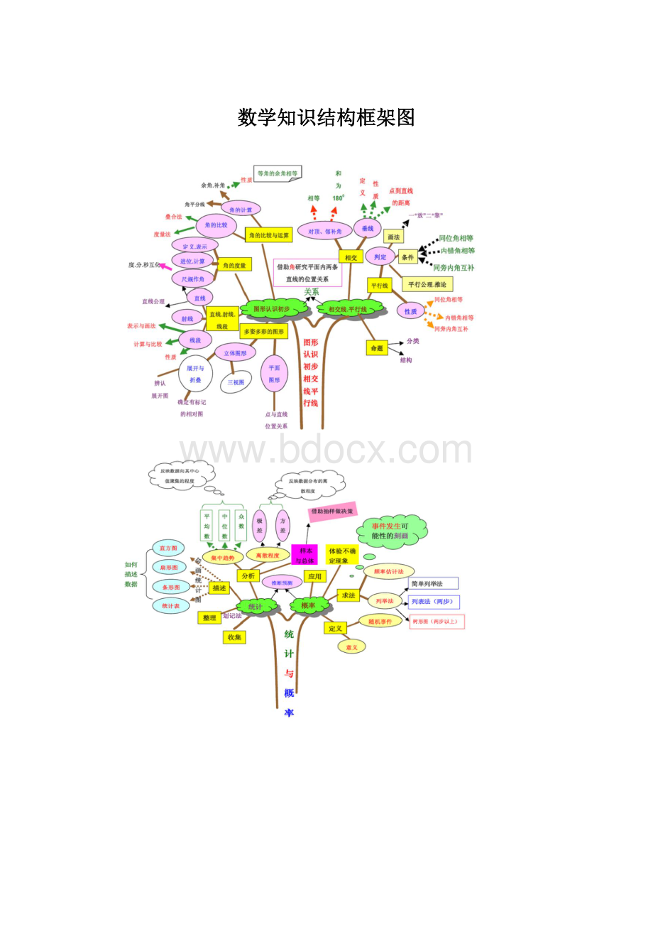 数学知识结构框架图.docx_第1页