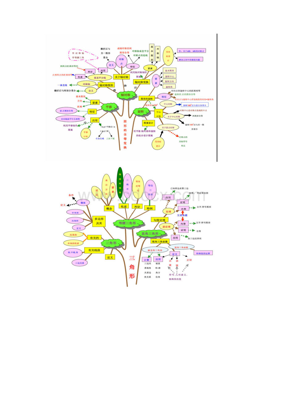 数学知识结构框架图.docx_第3页