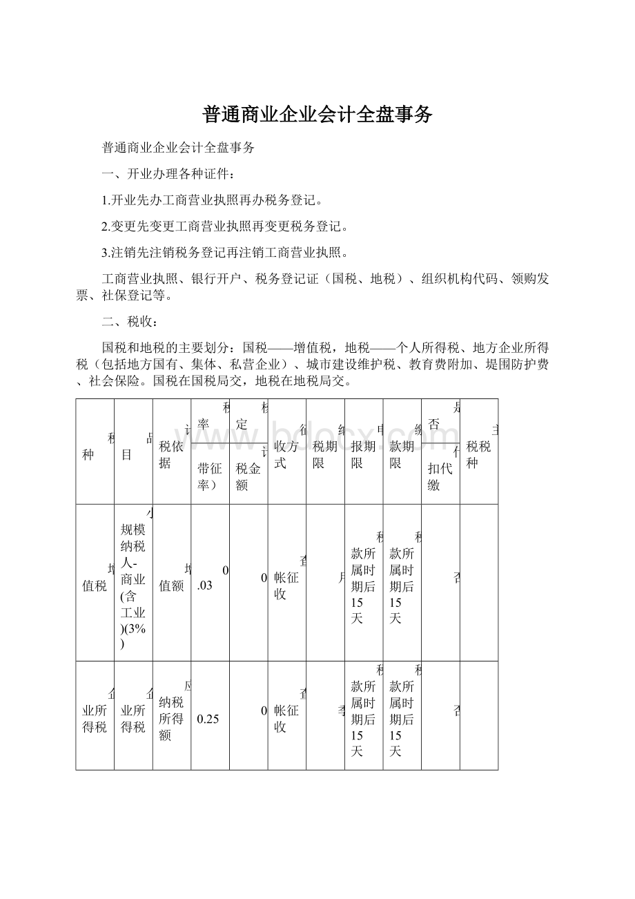 普通商业企业会计全盘事务Word文档格式.docx