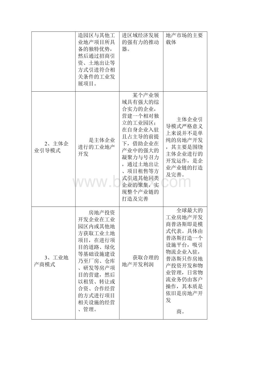 工业地产行业分析报告定稿Word文档格式.docx_第3页