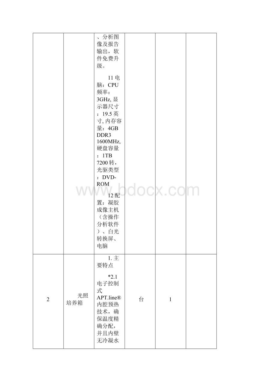 商丘师范学院仪器设备技术参数汇总表格式.docx_第3页