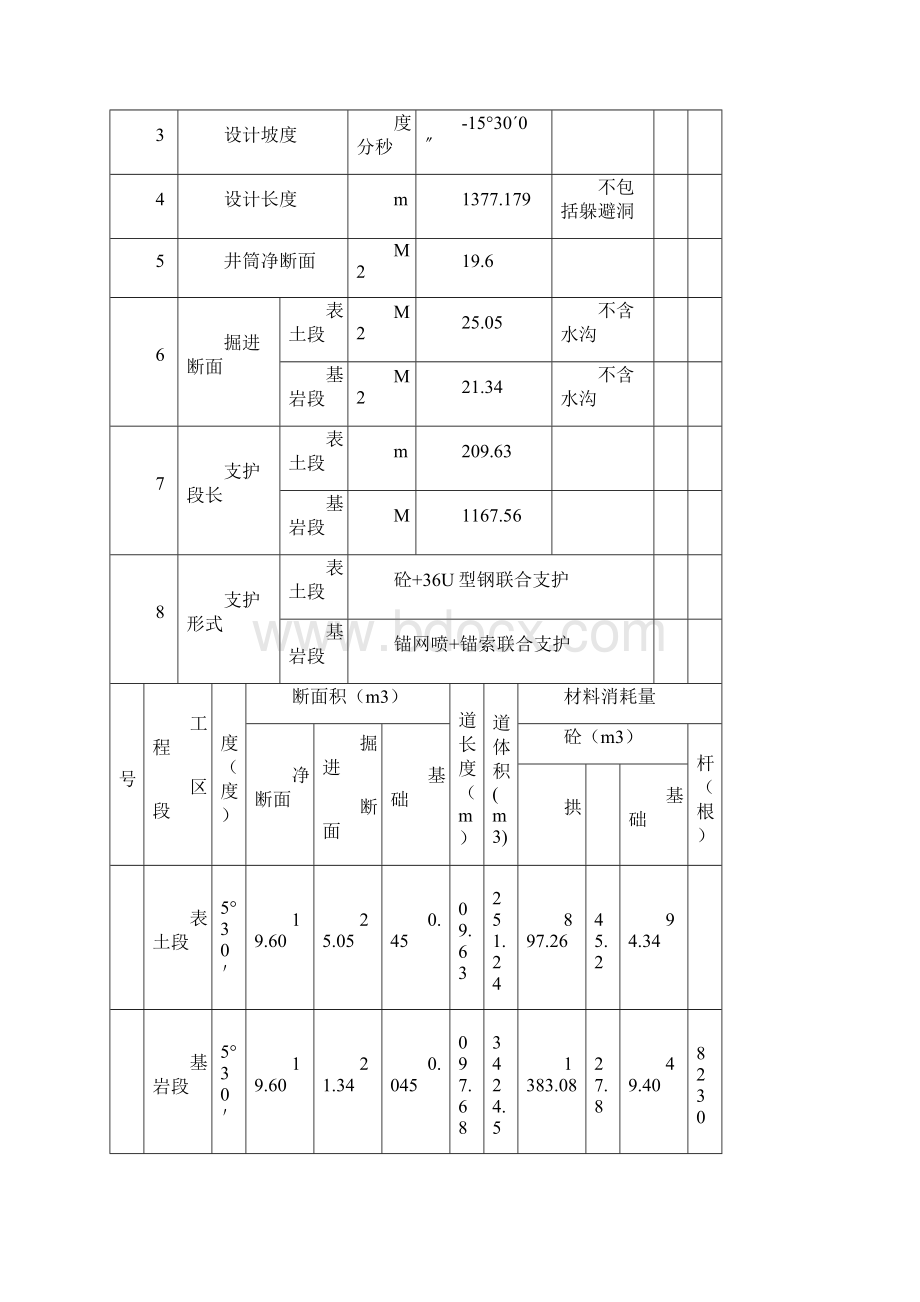 五矿明斜井表土段施工作业规程.docx_第2页