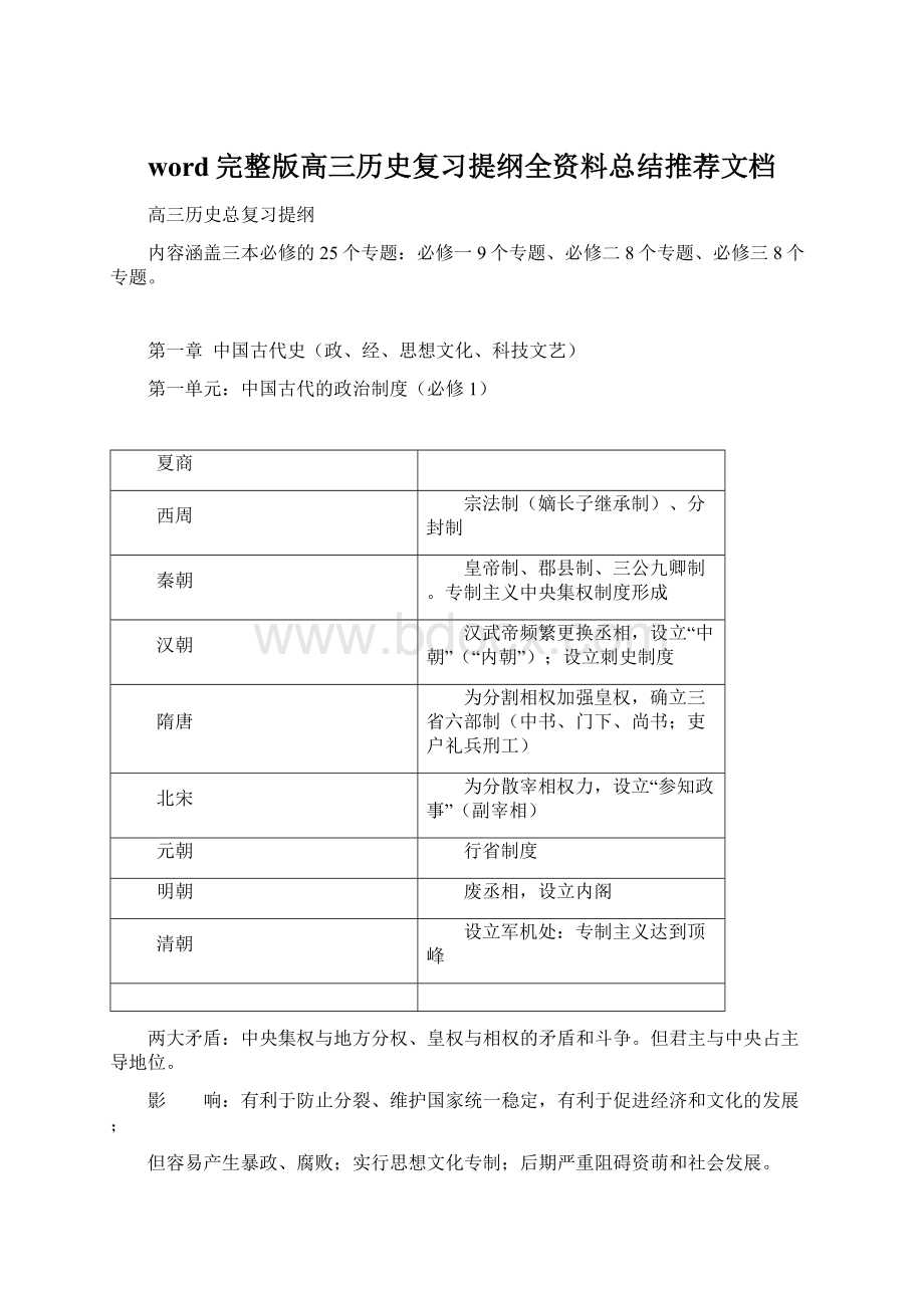 word完整版高三历史复习提纲全资料总结推荐文档Word格式文档下载.docx_第1页