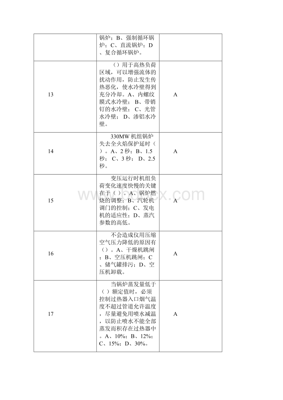 330MW锅炉选择Word文档格式.docx_第3页