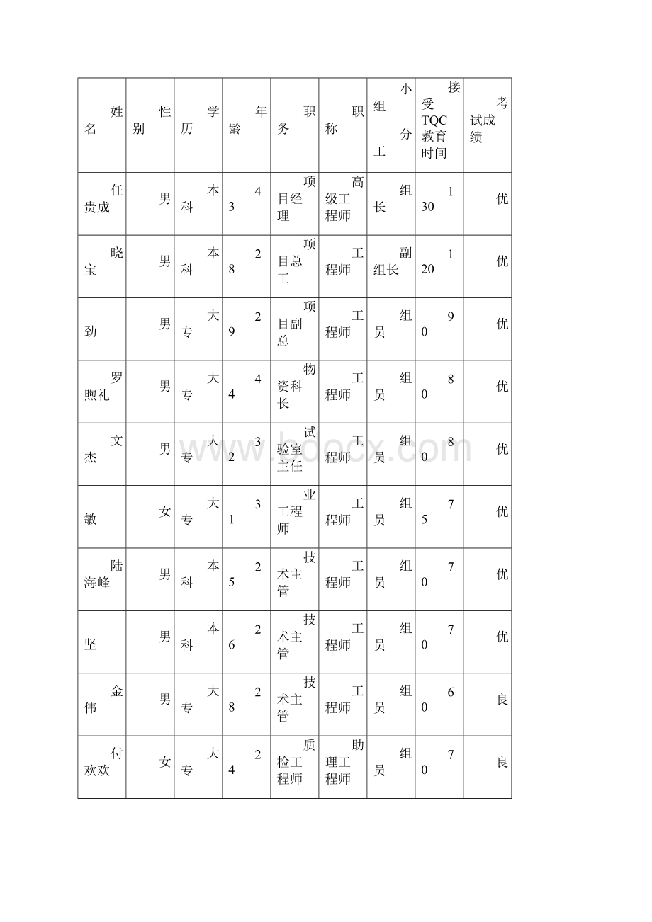 隧道工程QC小组成果光面爆破.docx_第2页