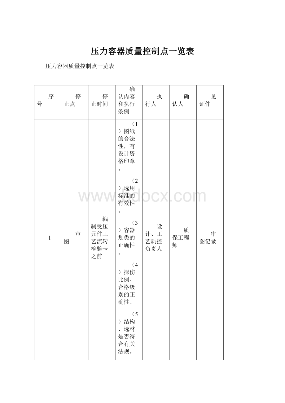 压力容器质量控制点一览表.docx_第1页