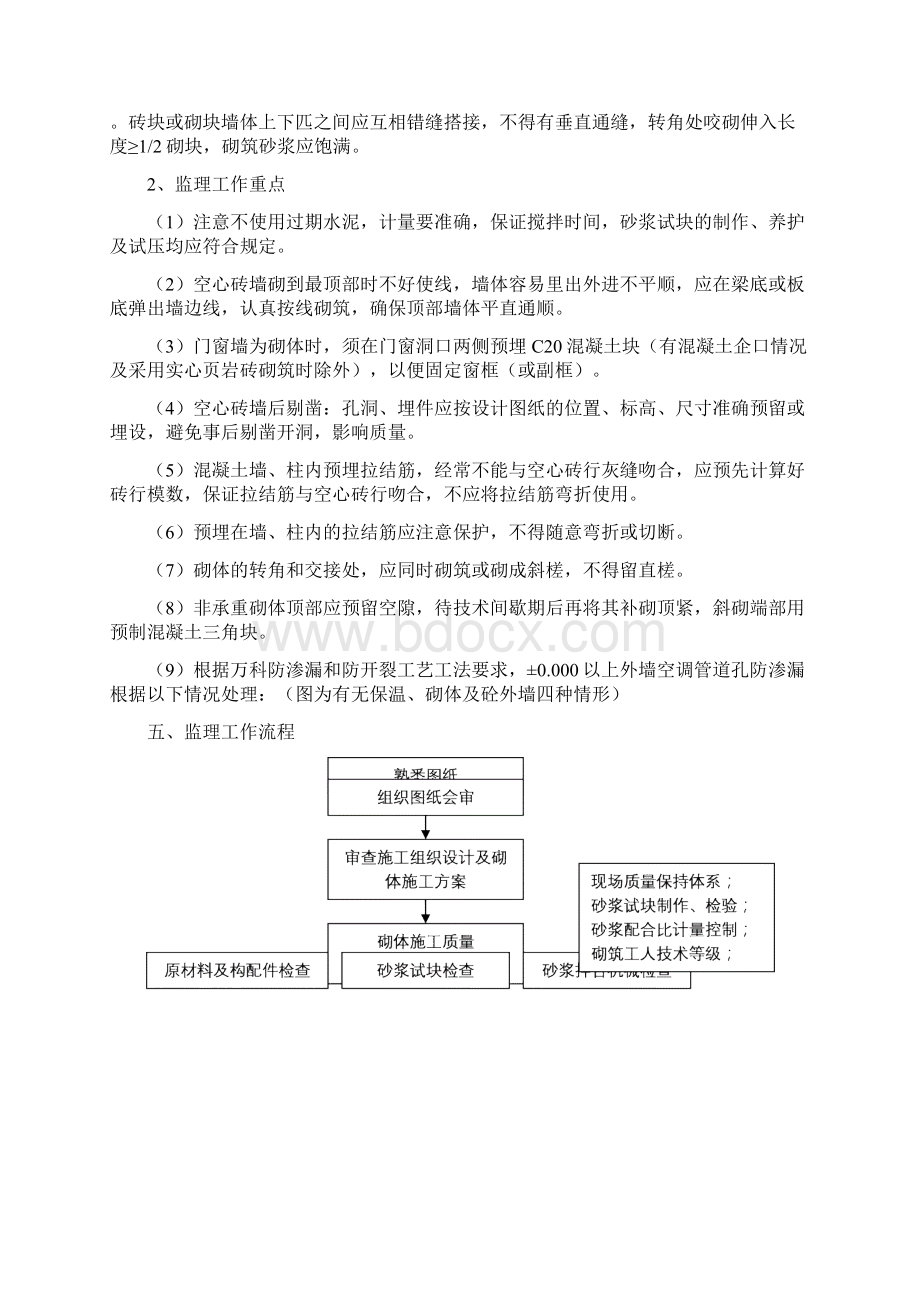 砌体工程监理实施细则新.docx_第3页