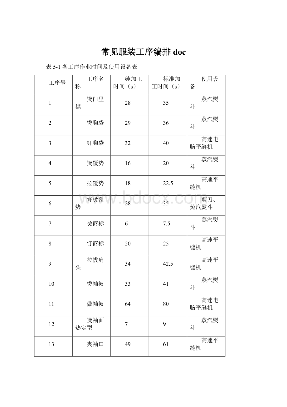 常见服装工序编排doc.docx