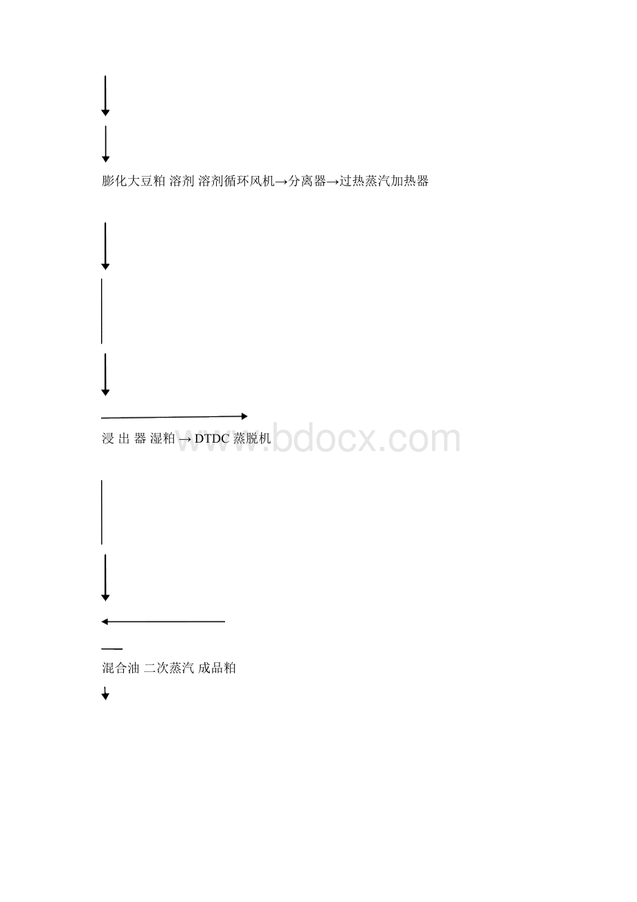 浸出工艺说明Word格式文档下载.docx_第3页