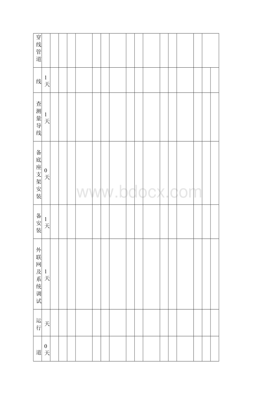 住宅消防施工组织设计计划.docx_第3页