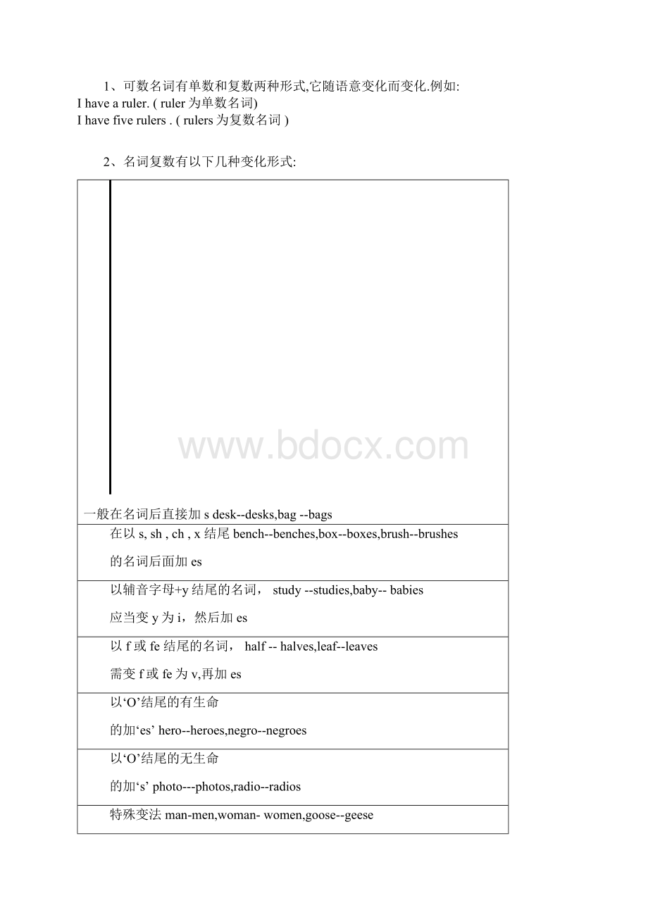 中考英语语法名词专题复习以及练习题与答案.docx_第2页