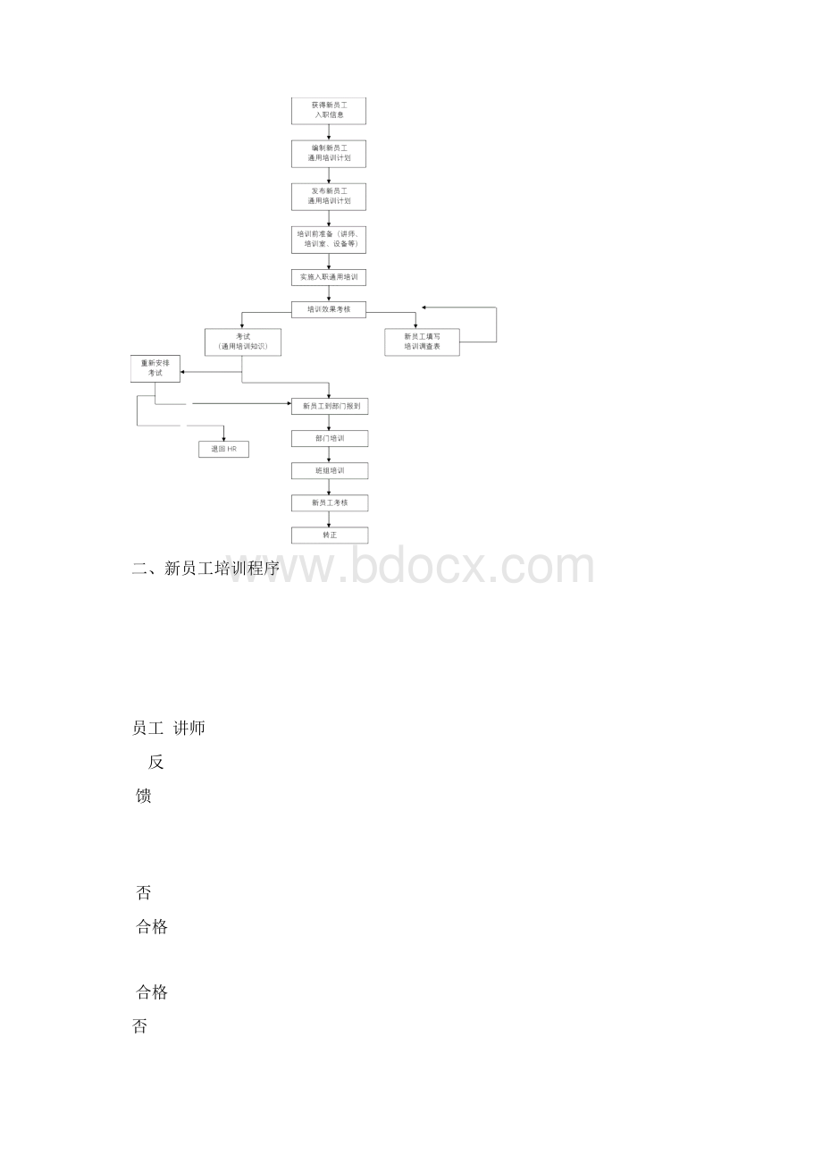 新员工入职培训流程.docx_第2页