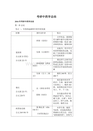 考研中药学总结.docx