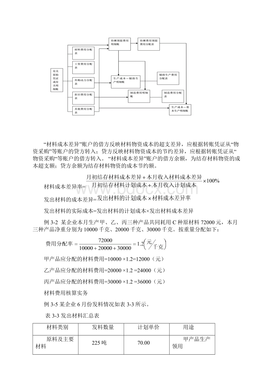 成本会计基础知识.docx_第3页