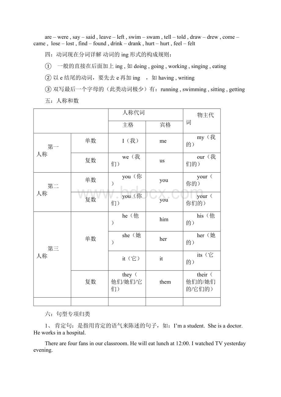 推荐小学英语毕业总复习资料精选.docx_第3页