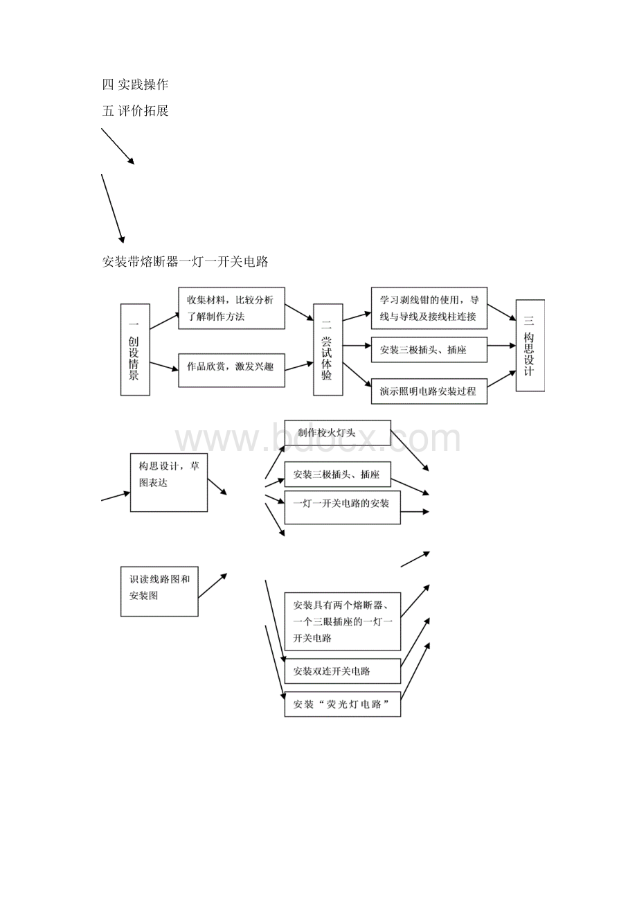 上教版八年级劳动技术教学设计.docx_第3页