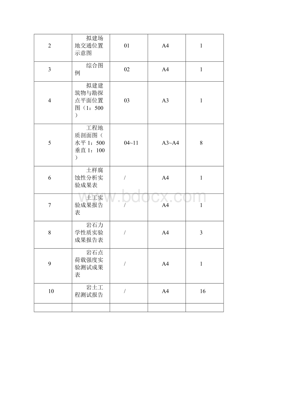 青岛四方区东建大厦岩土工程勘察报告.docx_第2页