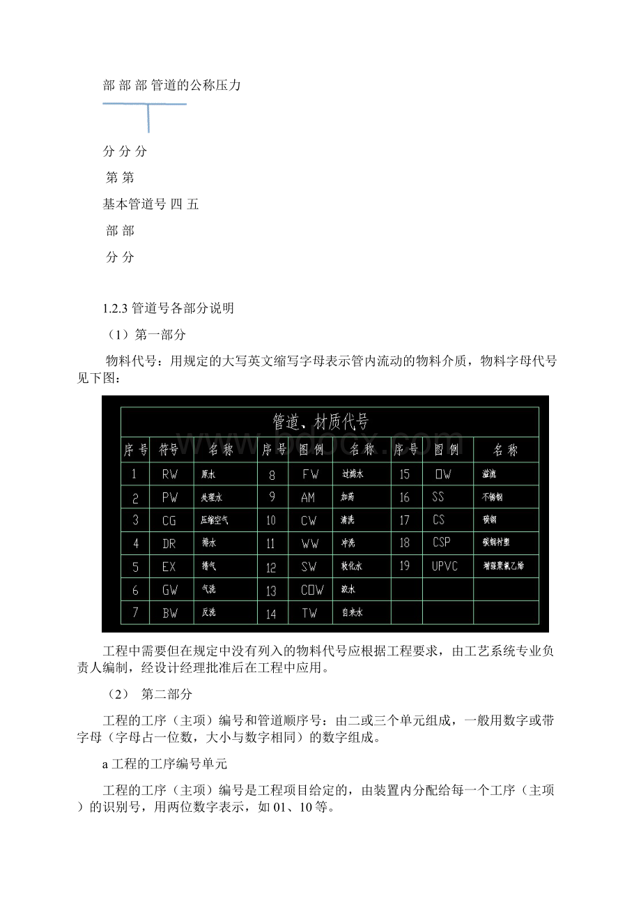 艺设计图管道标注标准.docx_第3页