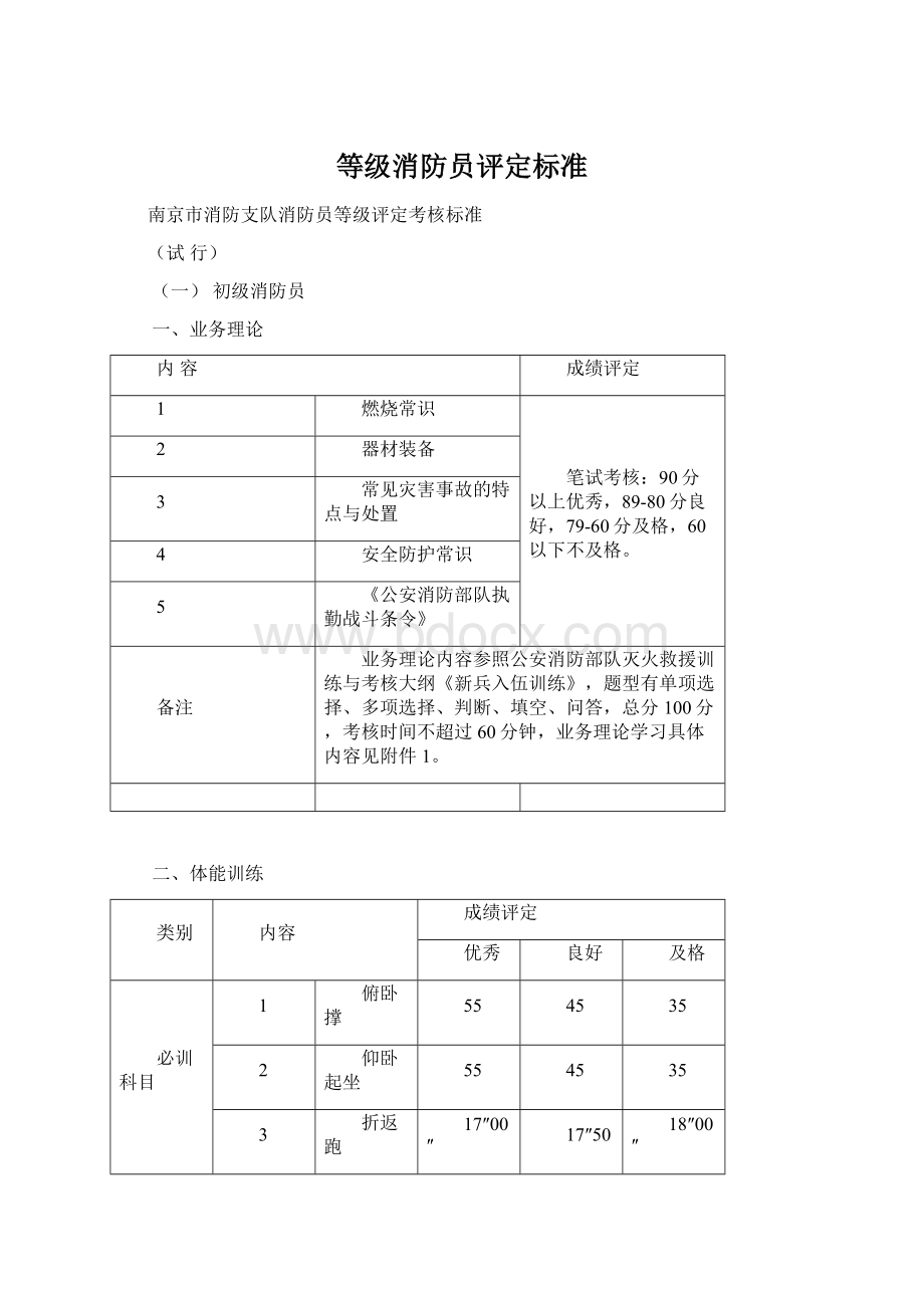 等级消防员评定标准文档格式.docx_第1页