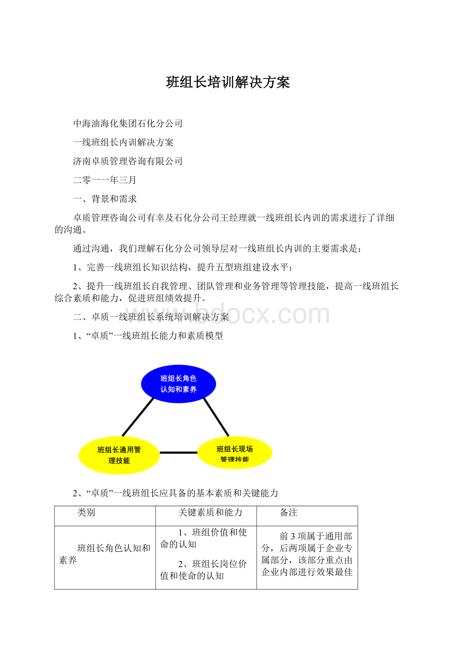 班组长培训解决方案.docx_第1页