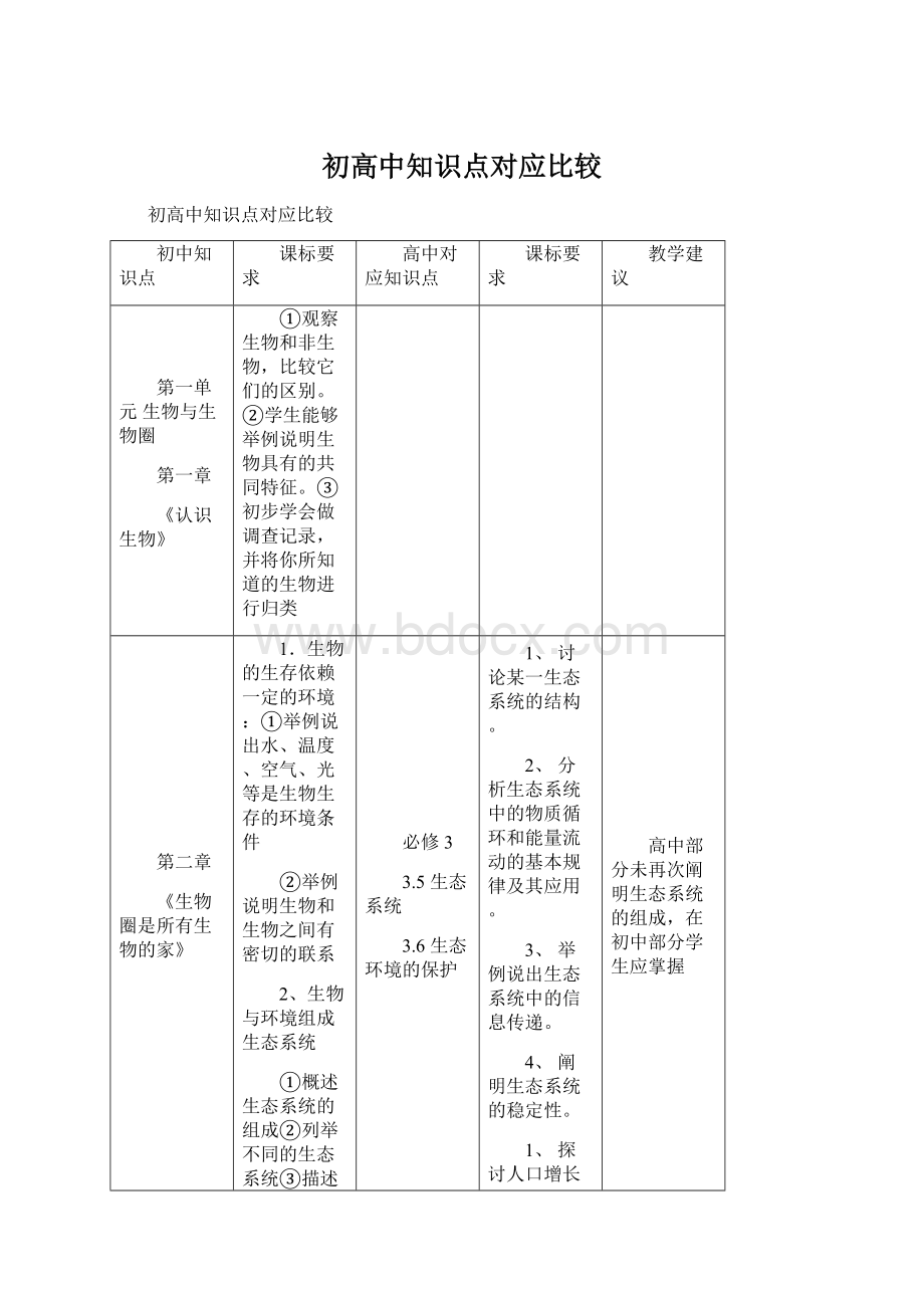 初高中知识点对应比较Word文档格式.docx