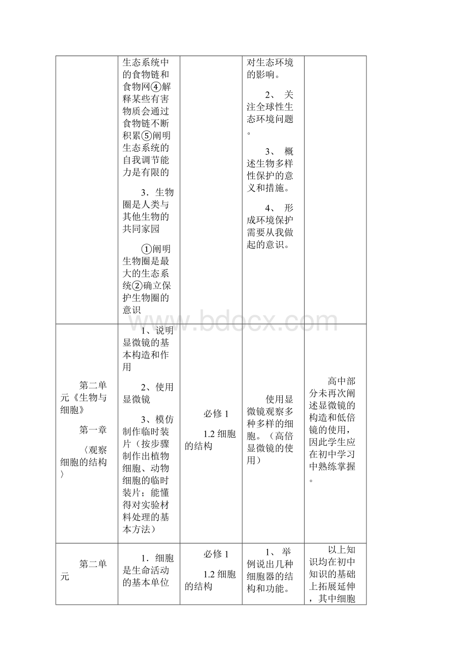 初高中知识点对应比较.docx_第2页