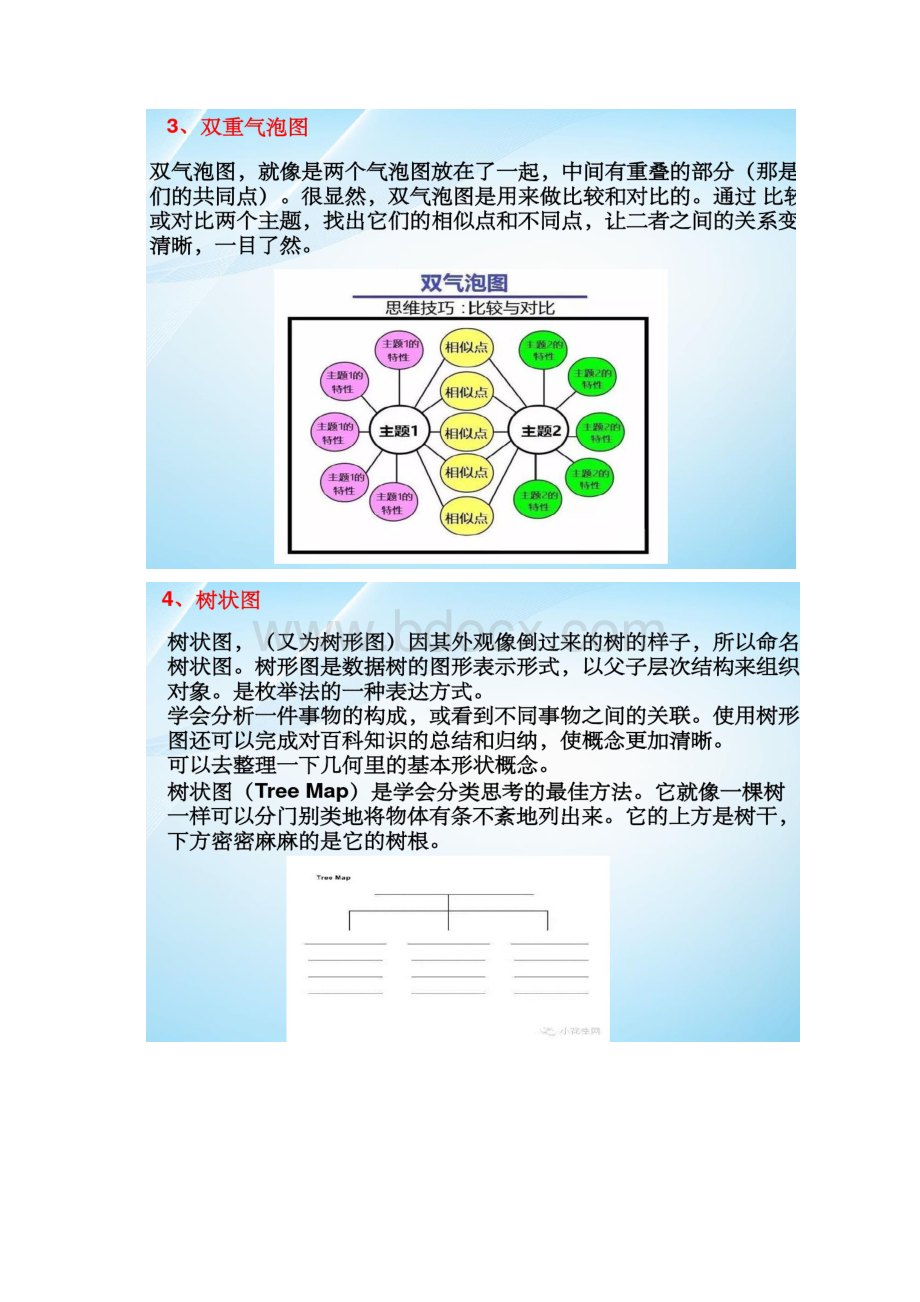 小学常用的八种思维导图.docx_第3页