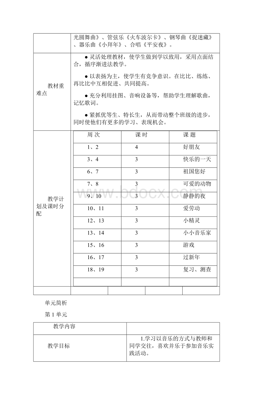 人音版小学音乐第一册全册教案.docx_第2页