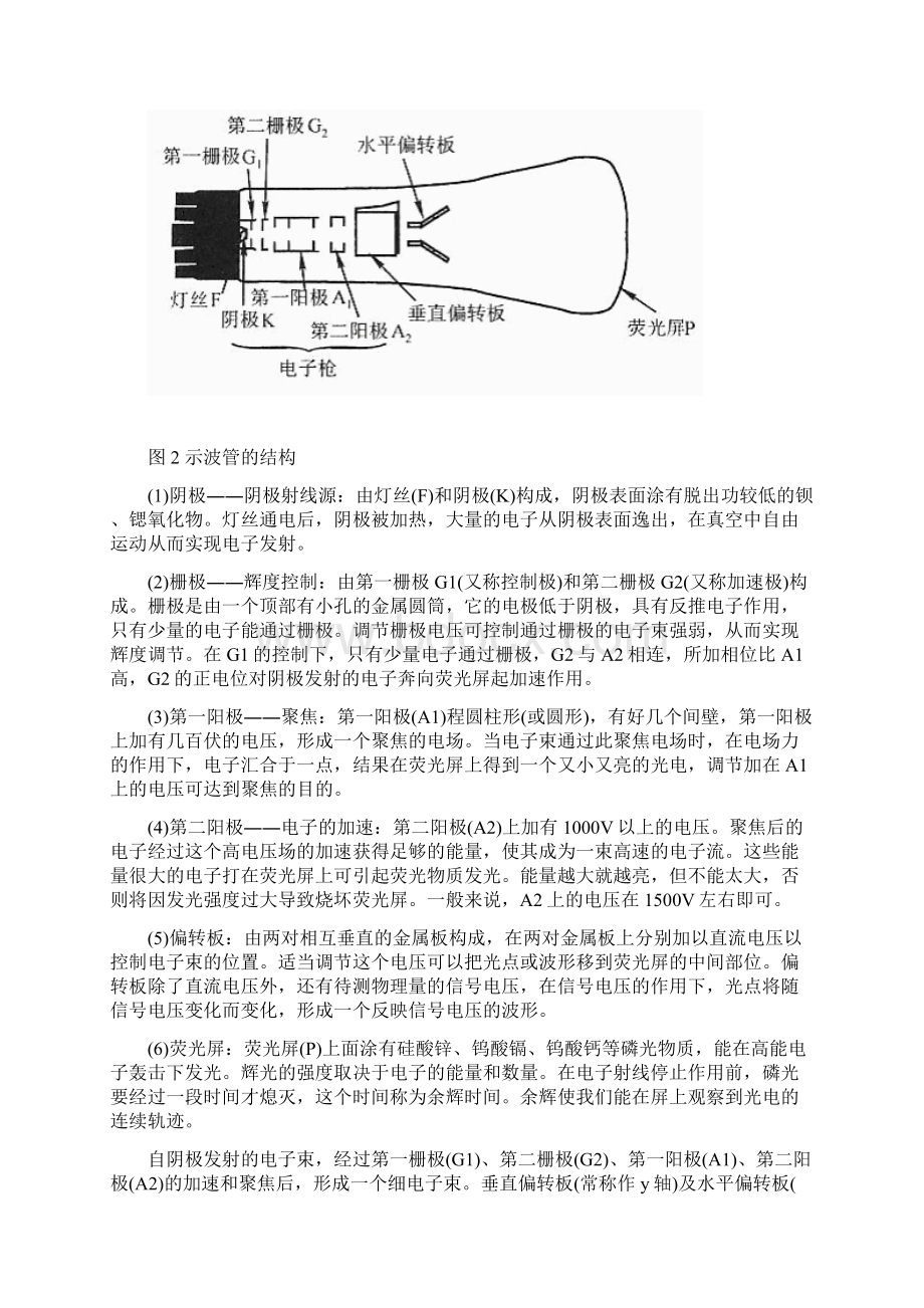 物理实验报告示波器的使用.docx_第2页