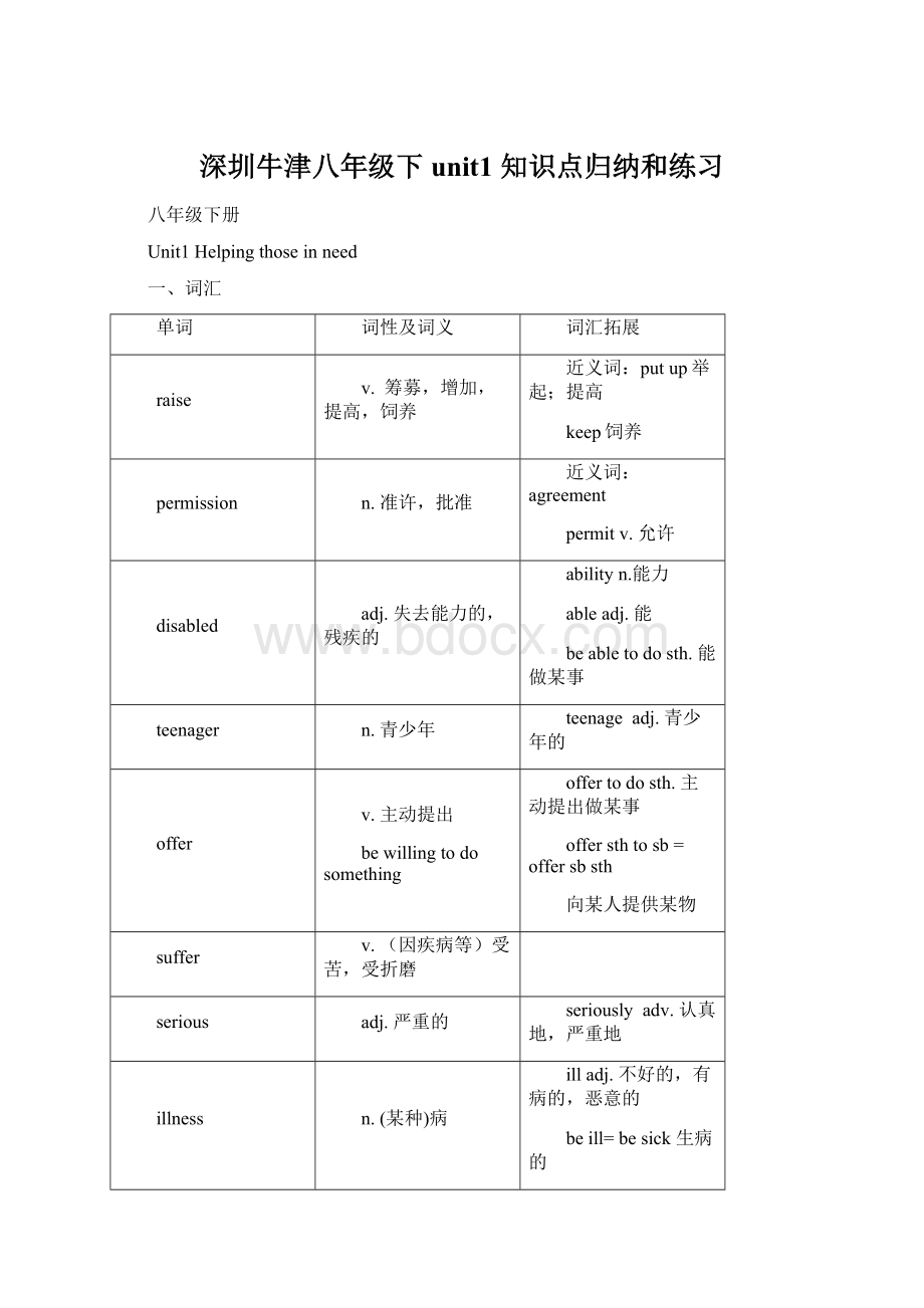 深圳牛津八年级下unit1 知识点归纳和练习Word格式文档下载.docx