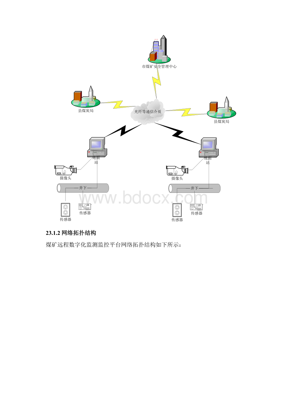 煤矿监测监控集成系统煤矿端建设方案.docx_第3页