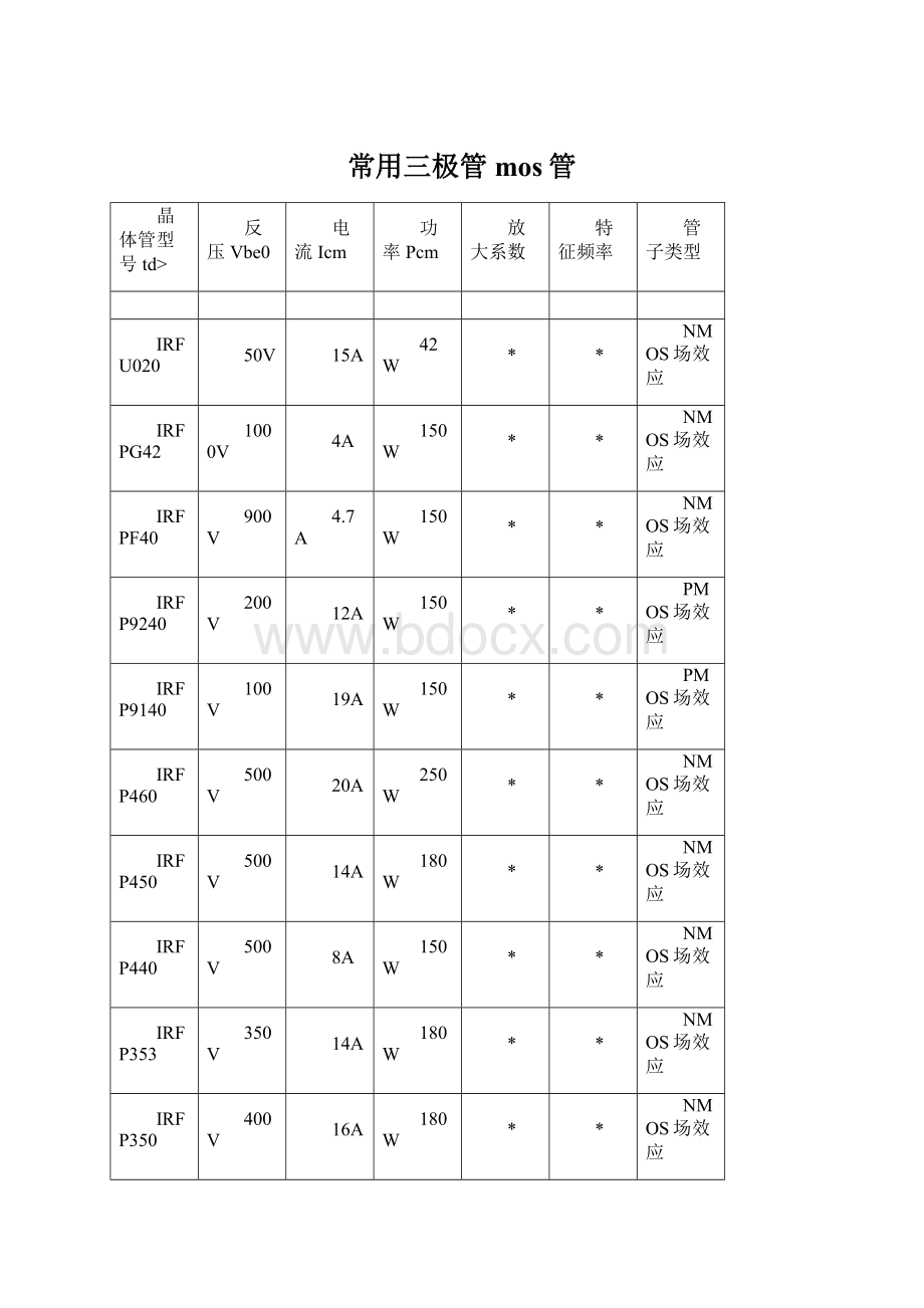 常用三极管mos管文档格式.docx_第1页