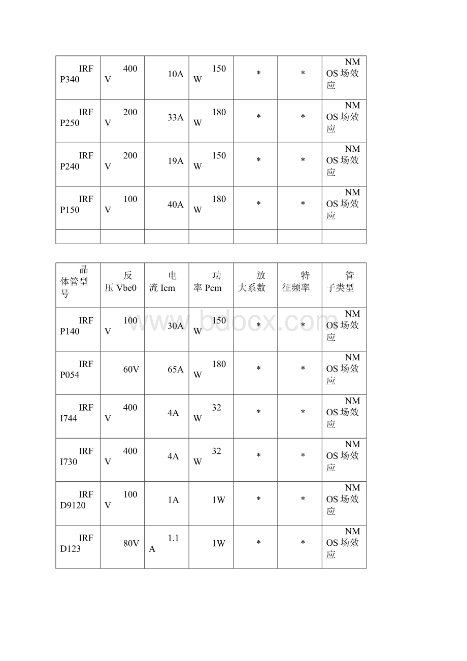 常用三极管mos管文档格式.docx_第2页