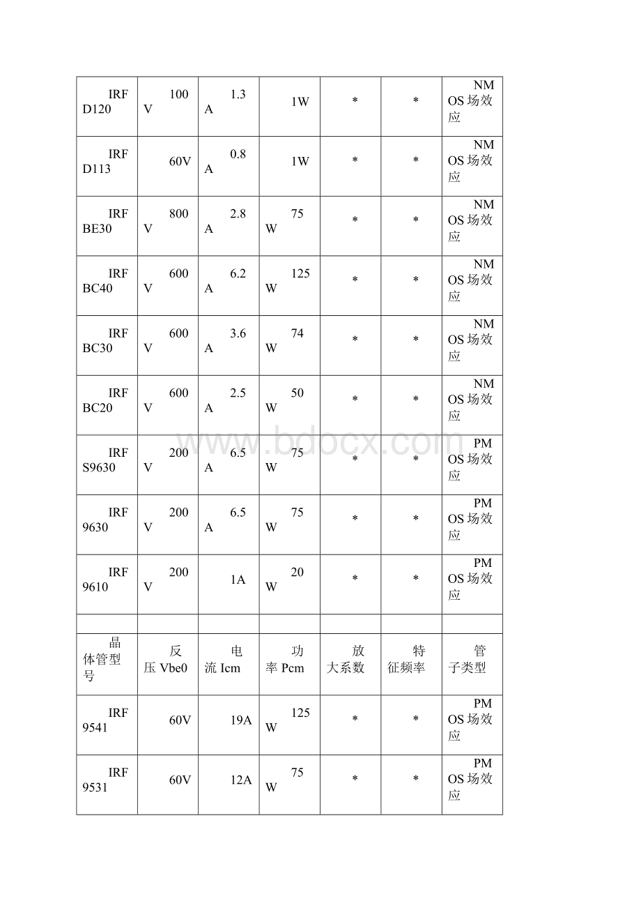 常用三极管mos管文档格式.docx_第3页