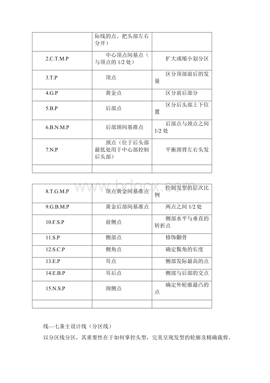 发型师必备美发基础点线面剪发知识文档格式.docx_第2页