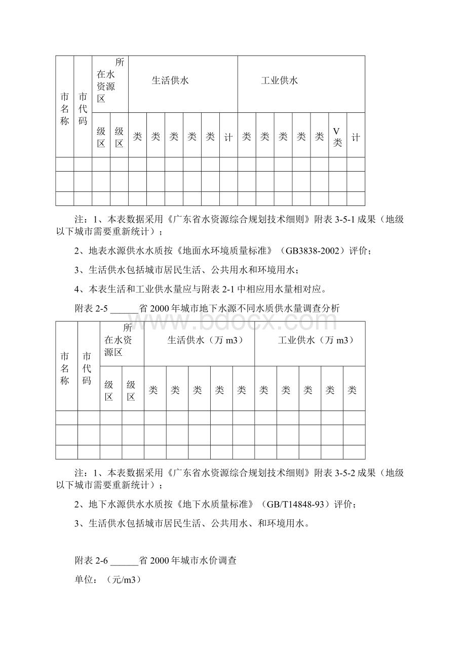 城水资源专项规划表格Word格式文档下载.docx_第3页