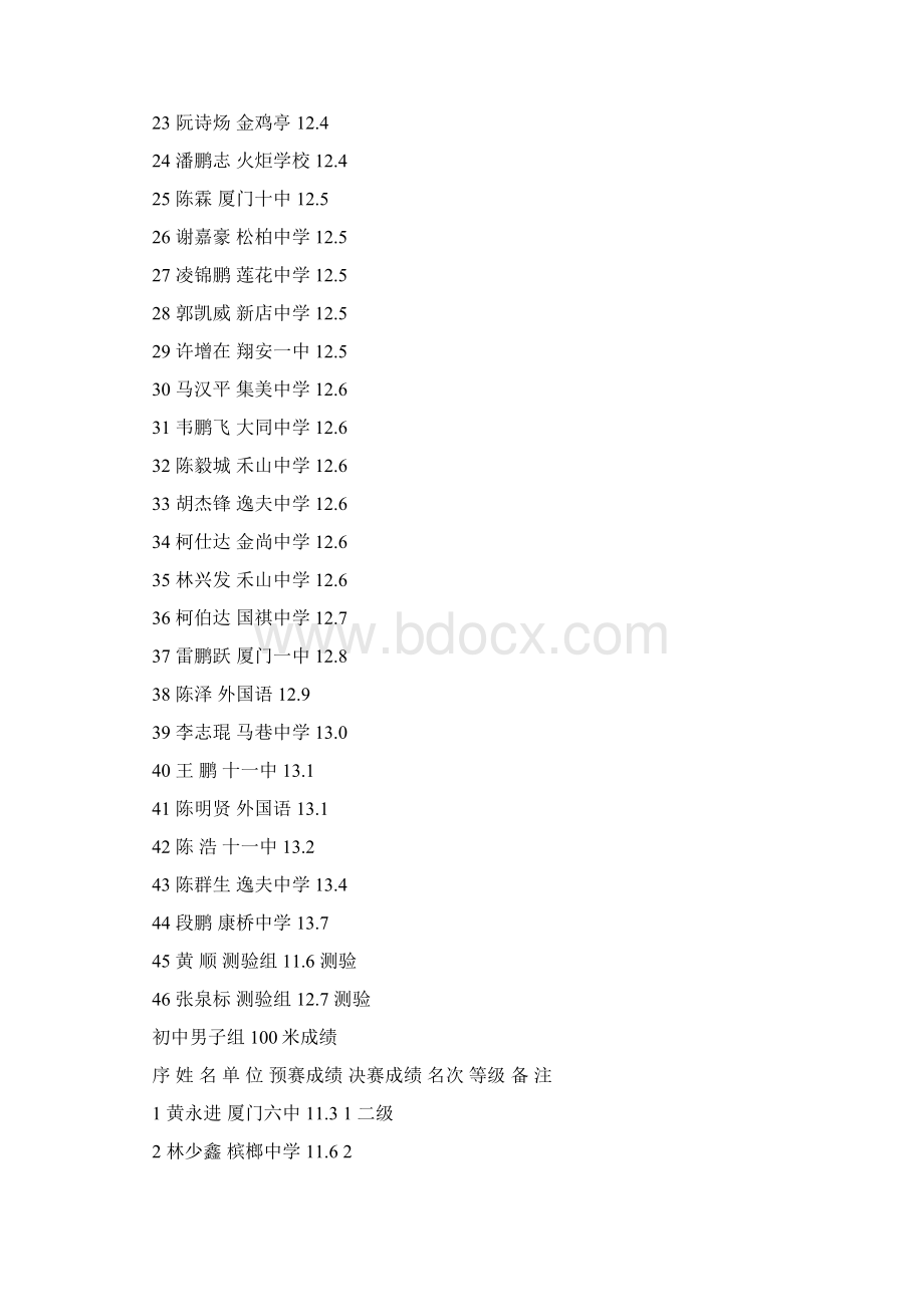 厦门市中小学田径锦标赛总成绩册3.docx_第2页