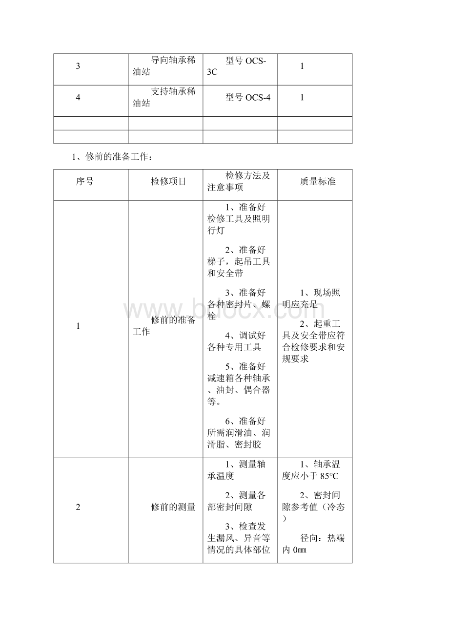 空预器检修规程综述.docx_第2页