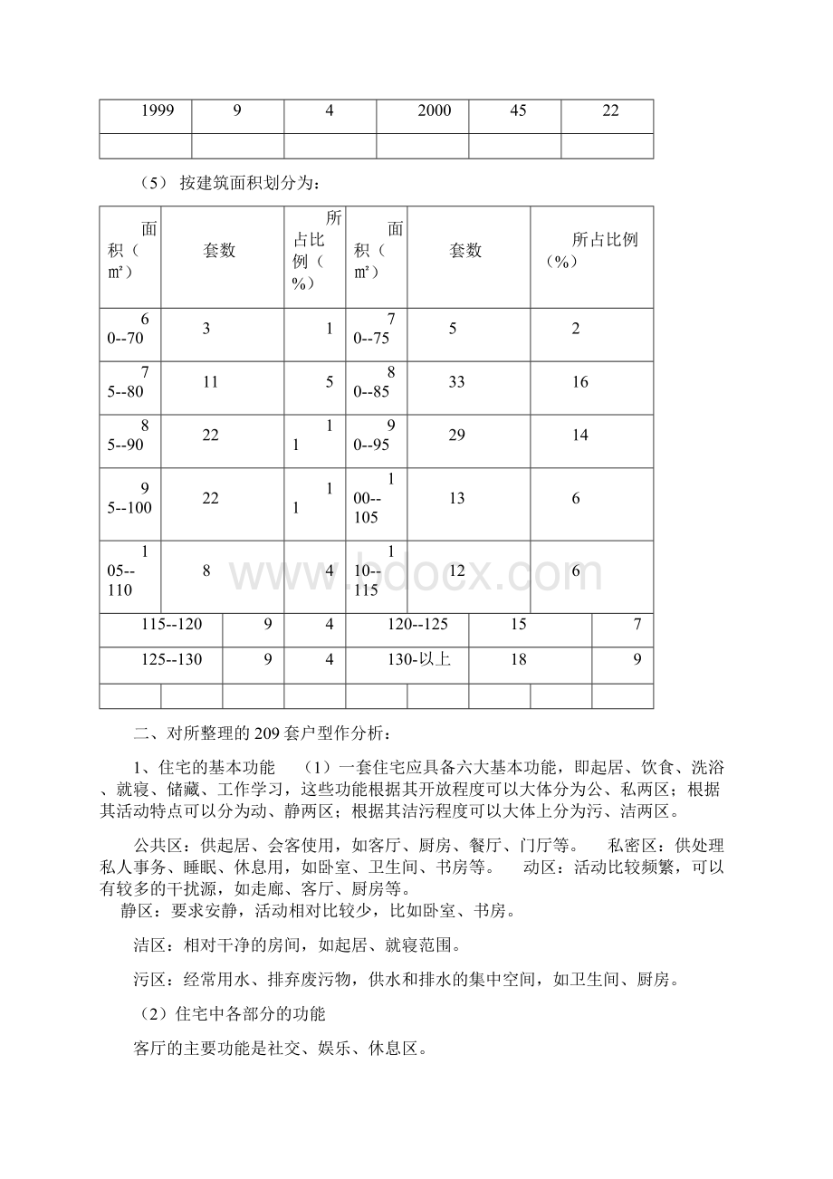 户型分析Word下载.docx_第2页