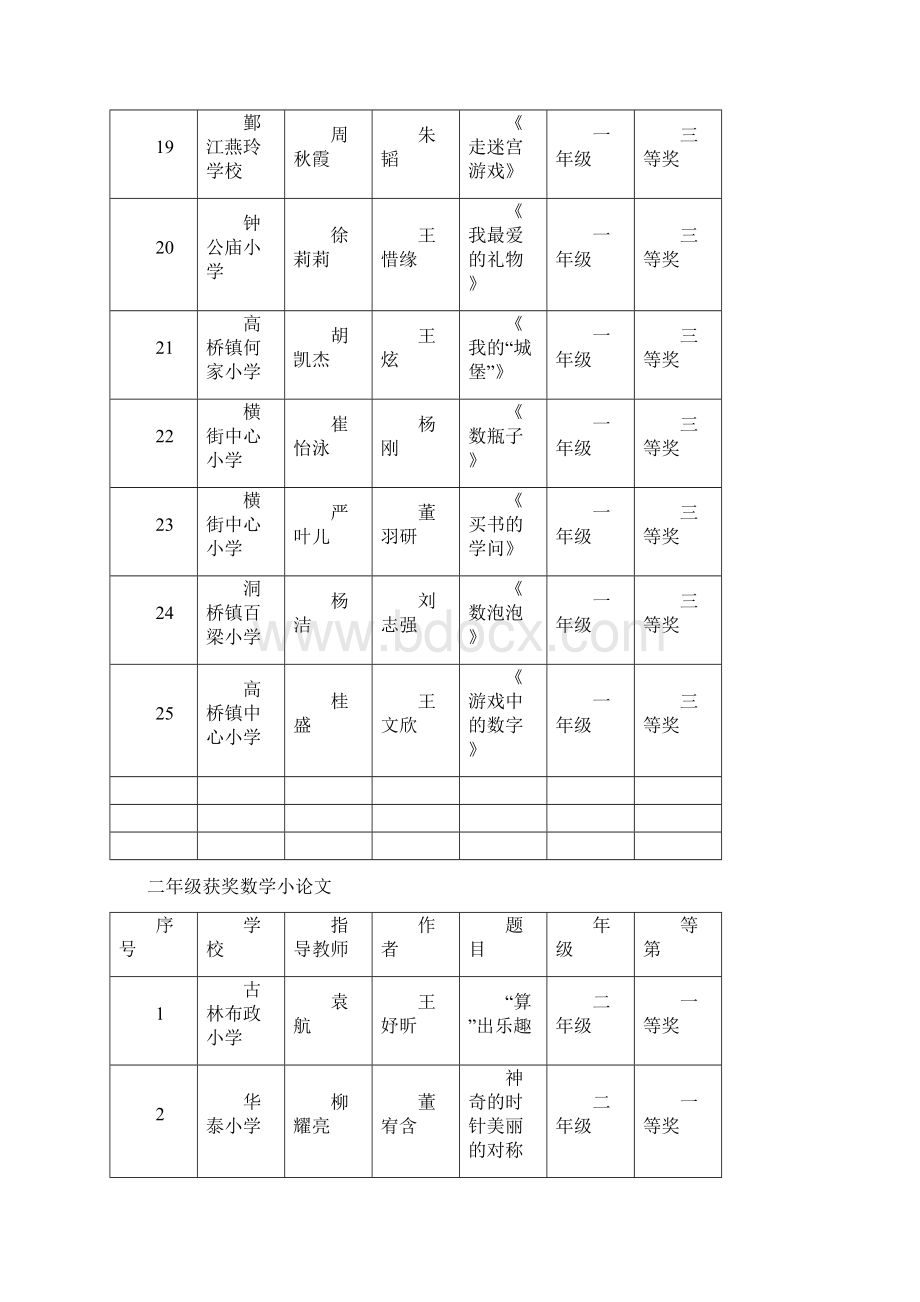 一年级获奖数学小论文 5Word格式文档下载.docx_第3页