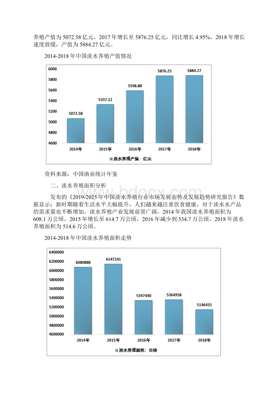 中国淡水养殖产值面积产量分水域方式品种和区域分析报告.docx_第3页