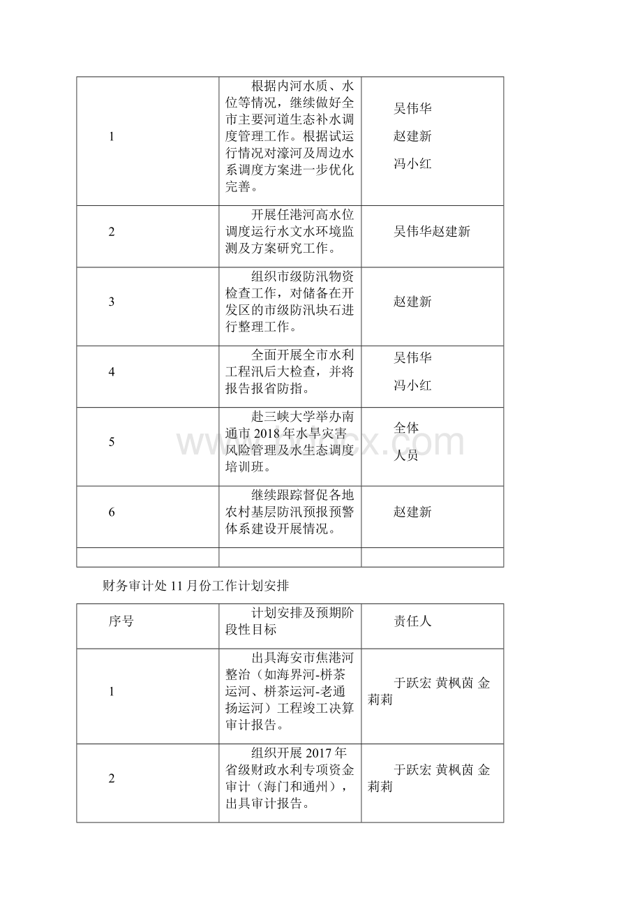 办公室份工作计划安排Word格式文档下载.docx_第3页