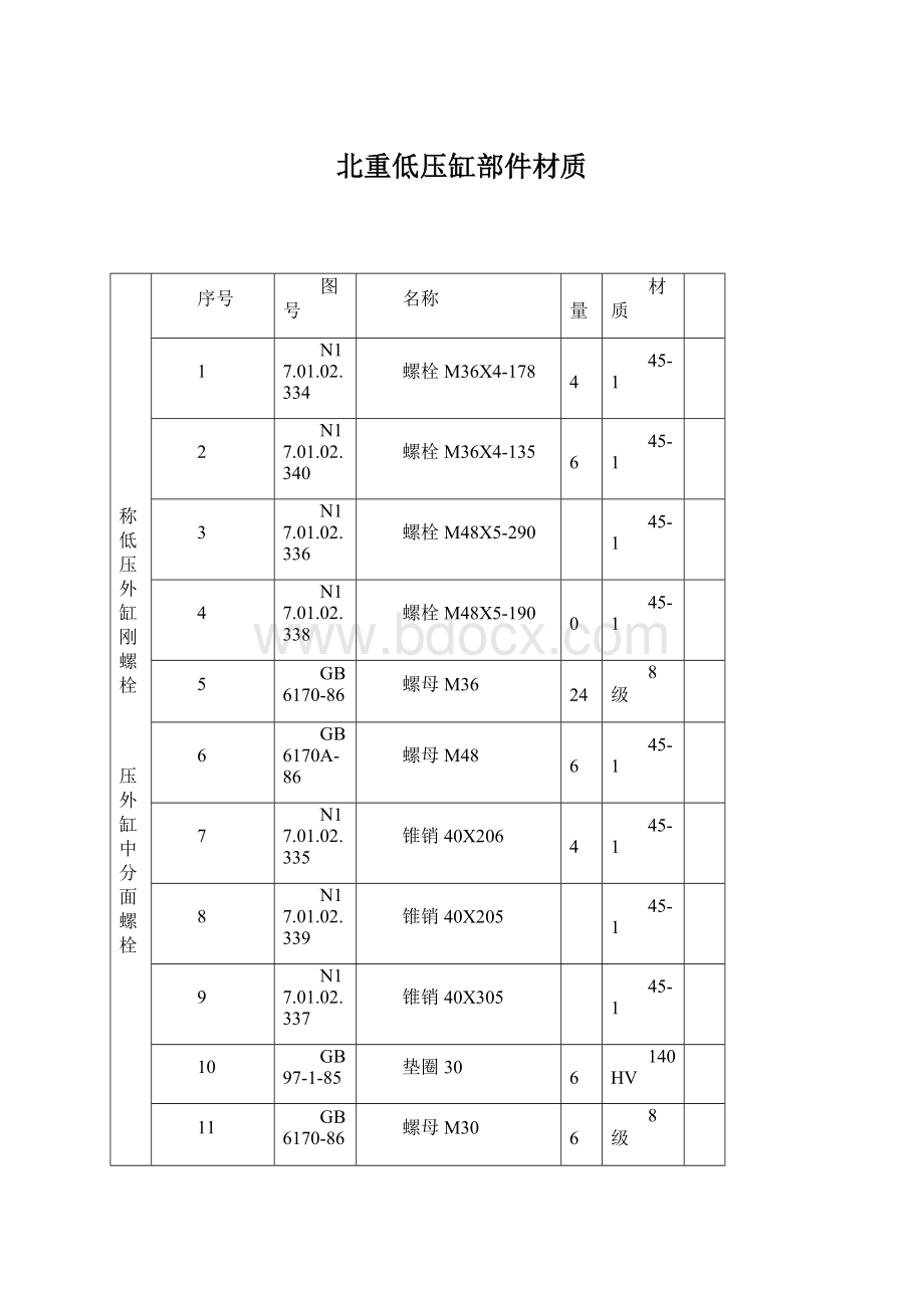 北重低压缸部件材质Word格式文档下载.docx_第1页