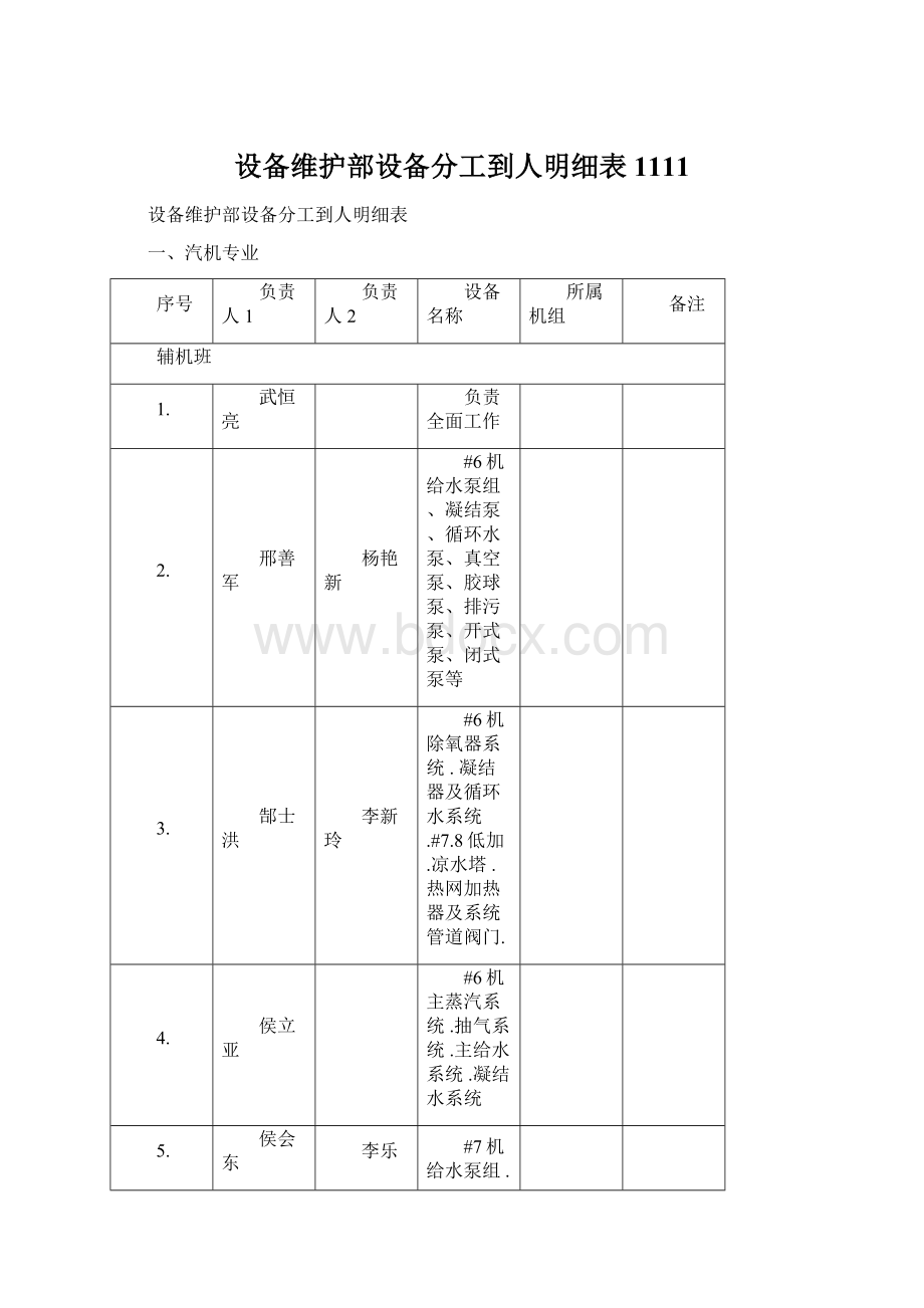 设备维护部设备分工到人明细表1111.docx