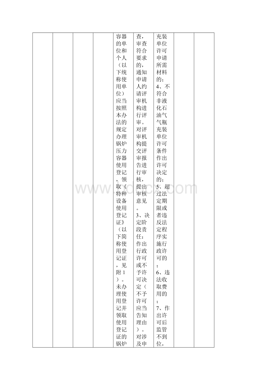 权力清单和责任清单调整申报表Word文档格式.docx_第3页