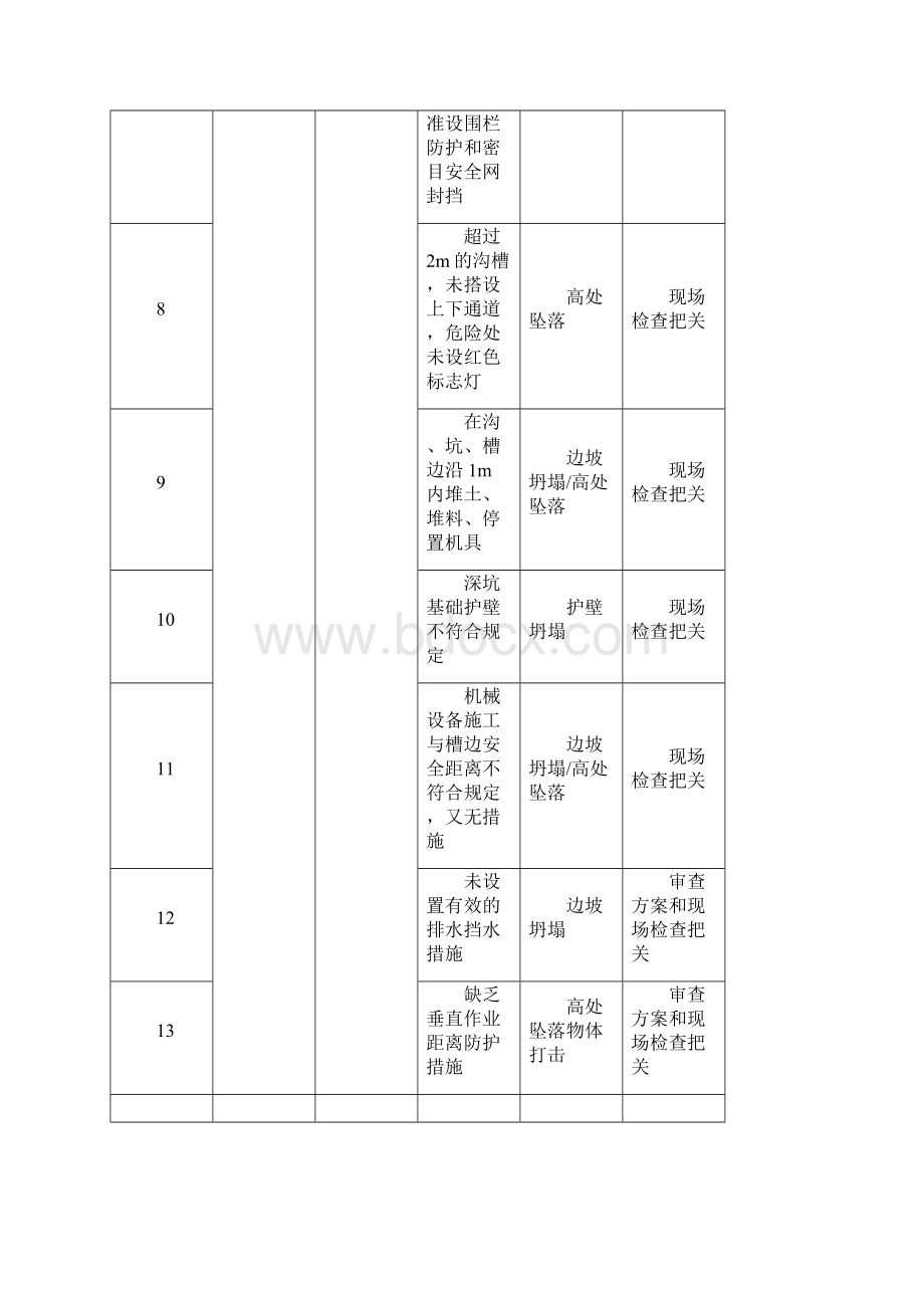 佳仕丽危险源识别控制Word文档格式.docx_第2页