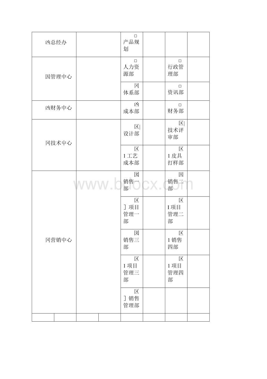 工程变更管理控制程序.docx_第2页