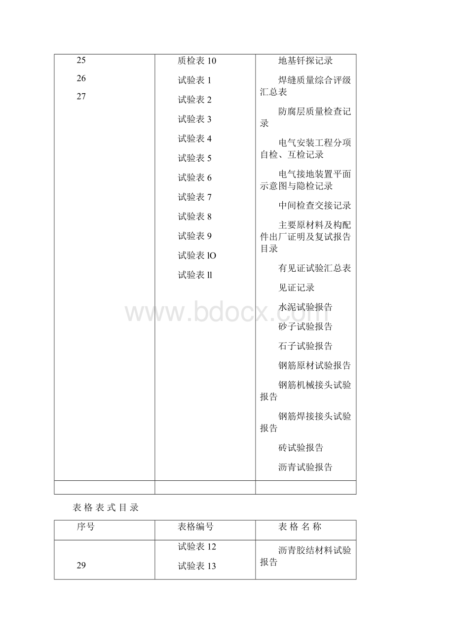 市政工程资料表格D E F G类Word文件下载.docx_第2页